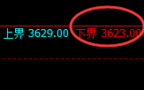 螺纹：试仓低点，精准展开极端强势回升