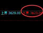 螺纹：试仓低点，精准展开极端强势回升