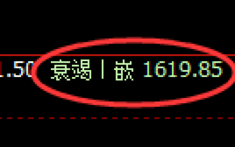 焦煤：4小时低点，精准展开极端强势拉升