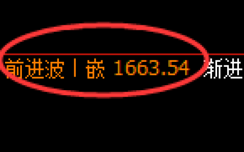 玻璃：4小时周期，多空结构精准展开宽幅洗盘
