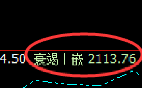 纯碱：回补低点，精准展开止跌回升