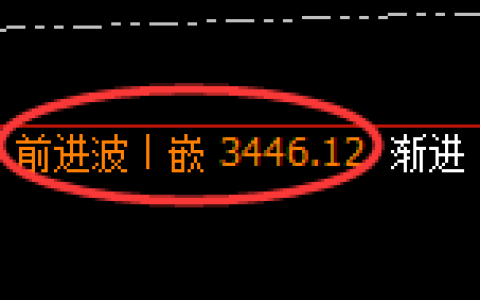 燃油：日线高点，精准展开快速冲高回落