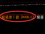 燃油：日线高点，精准展开快速冲高回落