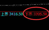 燃油：日线高点，精准展开快速冲高回落