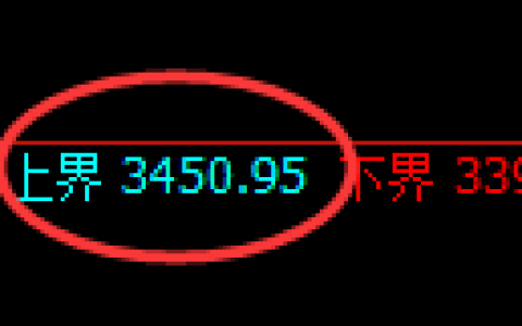 燃油：试仓高点，精准展开快速冲高回落