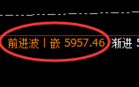 PTA：4小时高点，精准展开极端快速回落