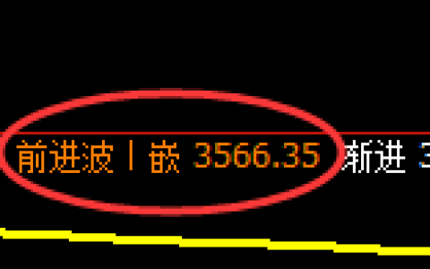 沥青：4小时高点，精准展开振荡回落
