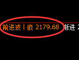 纯碱：4小时周期，精准展开快速洗盘