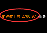 菜粕：4小时高点，精准展开单边极端回落