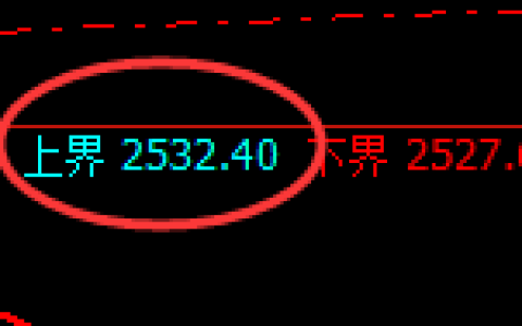 甲醇：试仓高点，精准展开振荡回落