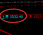 甲醇：试仓高点，精准展开振荡回落