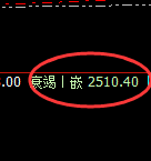 甲醇：试仓高点，精准展开振荡回落