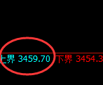 豆粕：试仓高点，精准展开极端大幅回落