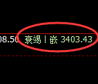 豆粕：试仓高点，精准展开极端大幅回落