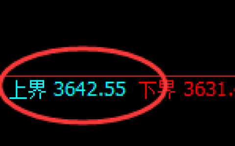 螺纹：试仓高点，精准展开弱势回撤