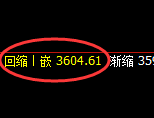 螺纹：试仓高点，精准展开弱势回撤