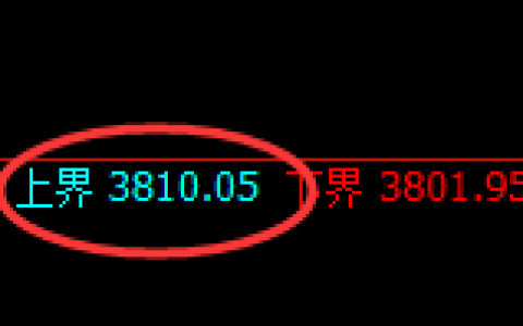 热卷：试仓高点，精准展开极端快速回落