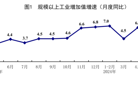 5月份国民经济延续回升向好态势 运行总体平稳