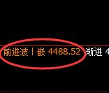 乙二醇：日线高点，精准展开冲高回落