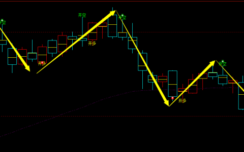 豆粕：日线周期，多空精准转折结构，胜率超98%
