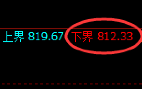 铁矿石：试仓低点，精准展开极端强势回升
