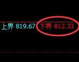 铁矿石:试仓低点,精准展开极端强势回升