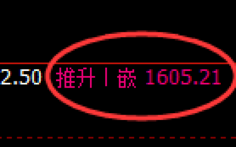 玻璃：4小时高点，精准展开振荡回落