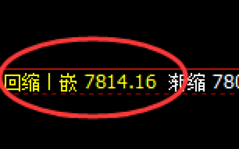 豆油：回补低点，精准展开强势拉升