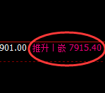 豆油：回补低点，精准展开强势拉升