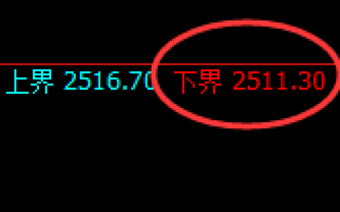 甲醇：试仓低点，精准展开积极反弹