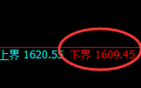 焦煤：试仓低点，精准展开宽幅洗盘