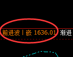 焦煤：试仓低点，精准展开宽幅洗盘