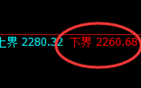 焦炭：试仓低点，精准展开宽幅洗盘