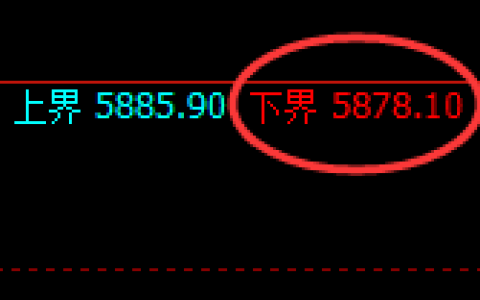 PTA：试仓低点，精准展开极端强势拉升