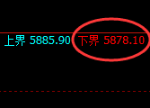 PTA：试仓低点，精准展开极端强势拉升