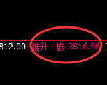 热卷：试仓低点，精准展开强势反弹