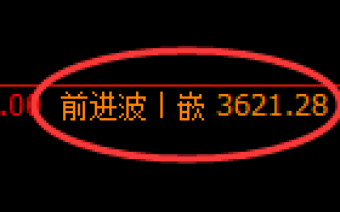 沥青：4小时周期，精准展开振荡洗盘