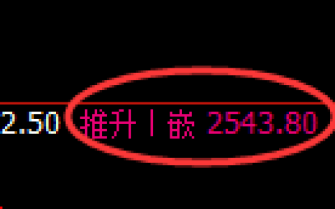 甲醇：4小时高点，精准展开快速冲高回落