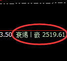 甲醇：4小时高点，精准展开快速冲高回落