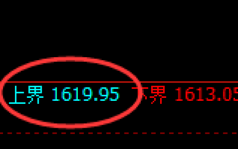 焦煤：试仓高点，精准展开宽幅洗盘