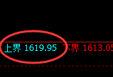 焦煤：试仓高点，精准展开宽幅洗盘