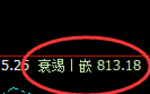 铁矿石：日线低点，精准展开极端快速回升