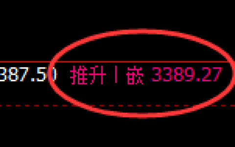 豆粕：4小时高点，精准展开快速冲高回落