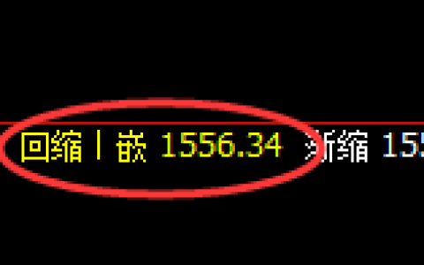 玻璃：日线低点，精准展开强势拉升