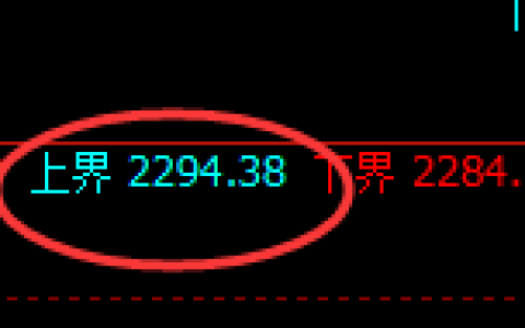 焦炭：试仓 高点，精准展开极端快速洗盘