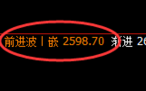 菜粕：日线高点，精准展开振荡回落