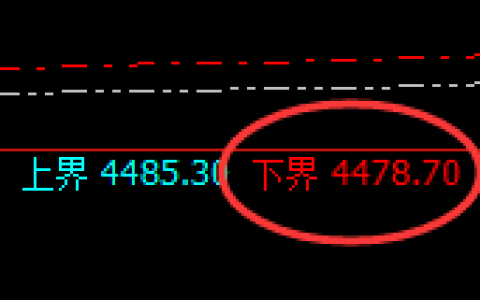 乙二醇：4小时周期，精准展开区间振荡