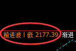 纯碱：试仓低点，精准展开强势回升