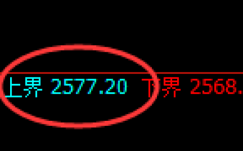 菜粕：试仓高点，精准展开振荡回落