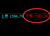 玻璃：4小时周期，精准展开宽幅洗盘